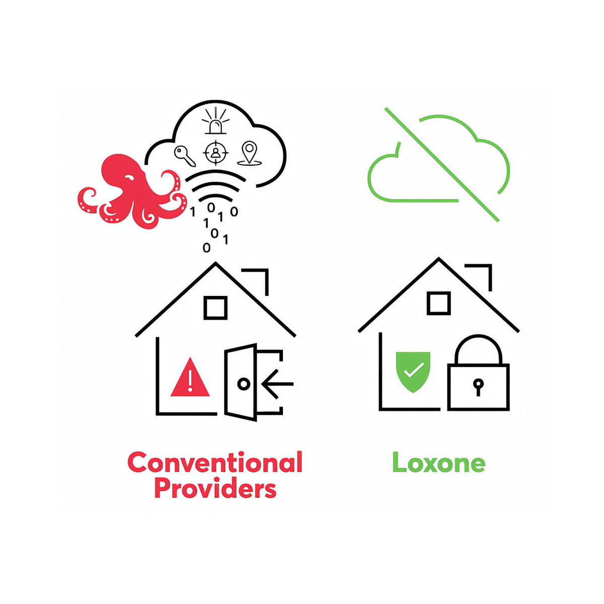 Miniserver LOXONE – Controlador Central para Domótica y Automatización de Edificios